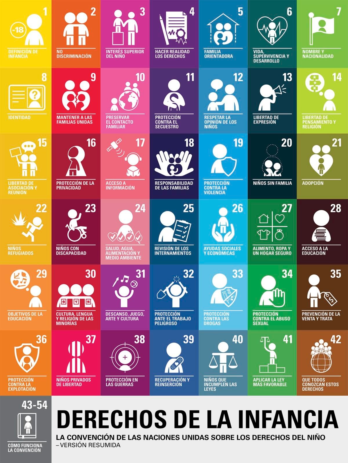 Derechos de la Infancia