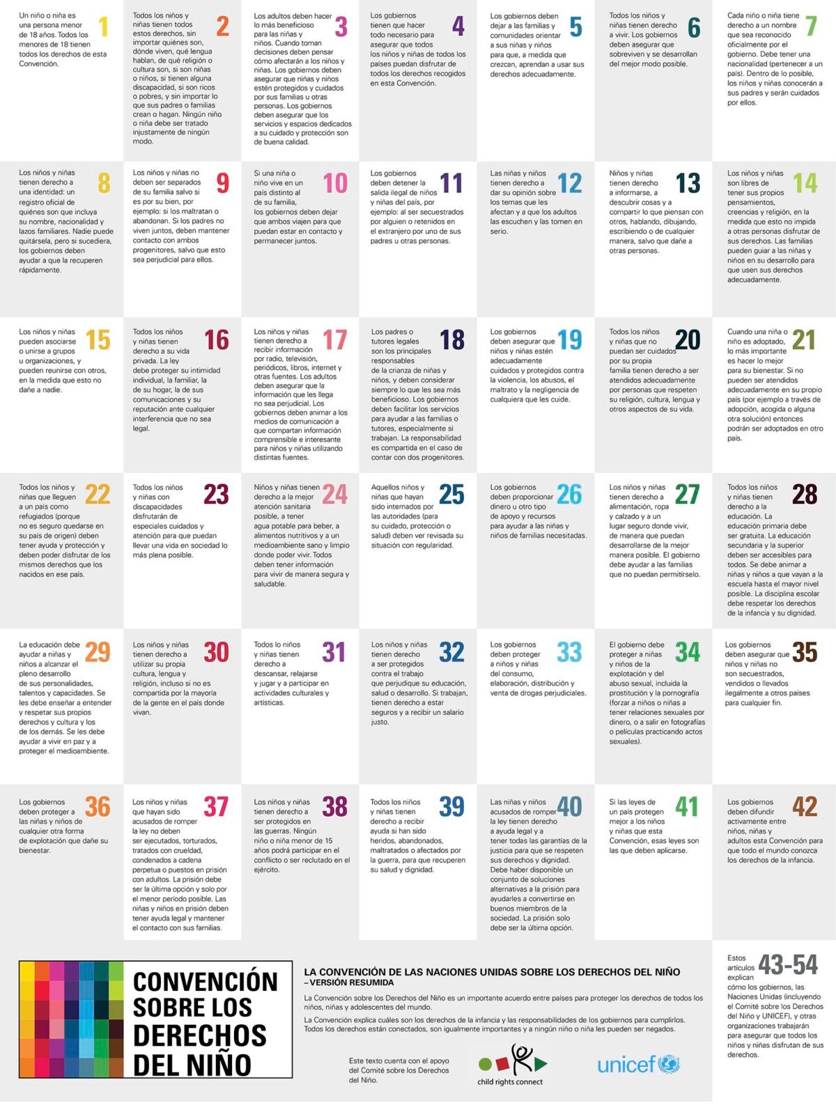 Derechos de la Infancia