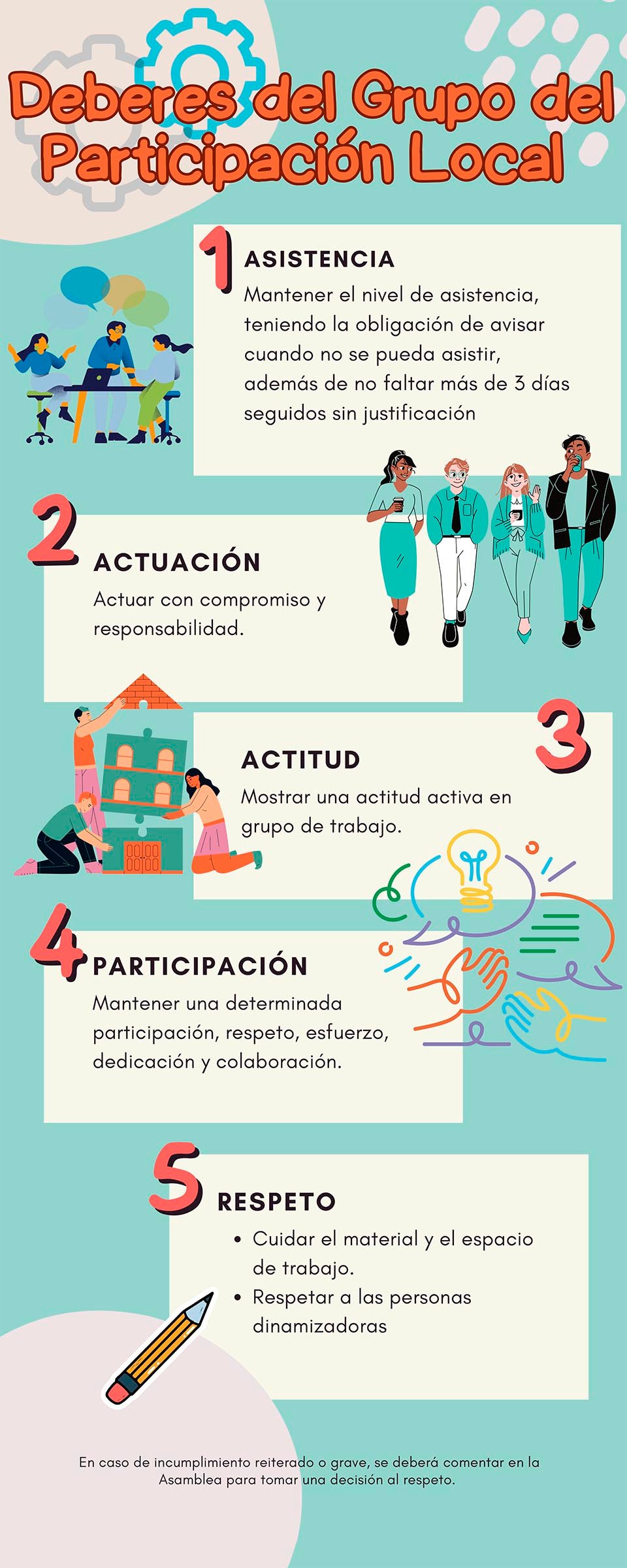 Deberes del Grupo de Participación Local