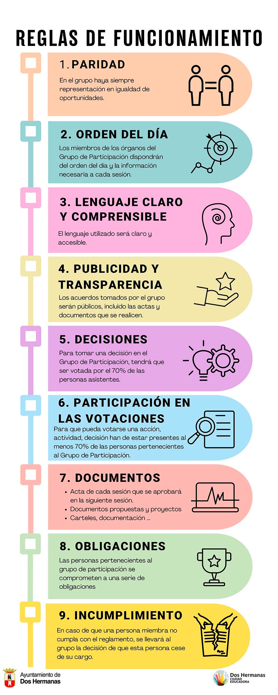 Reglamento y funcionamiento