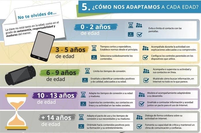 Ciberseguridad para familias